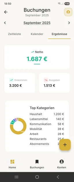 Auswertungen